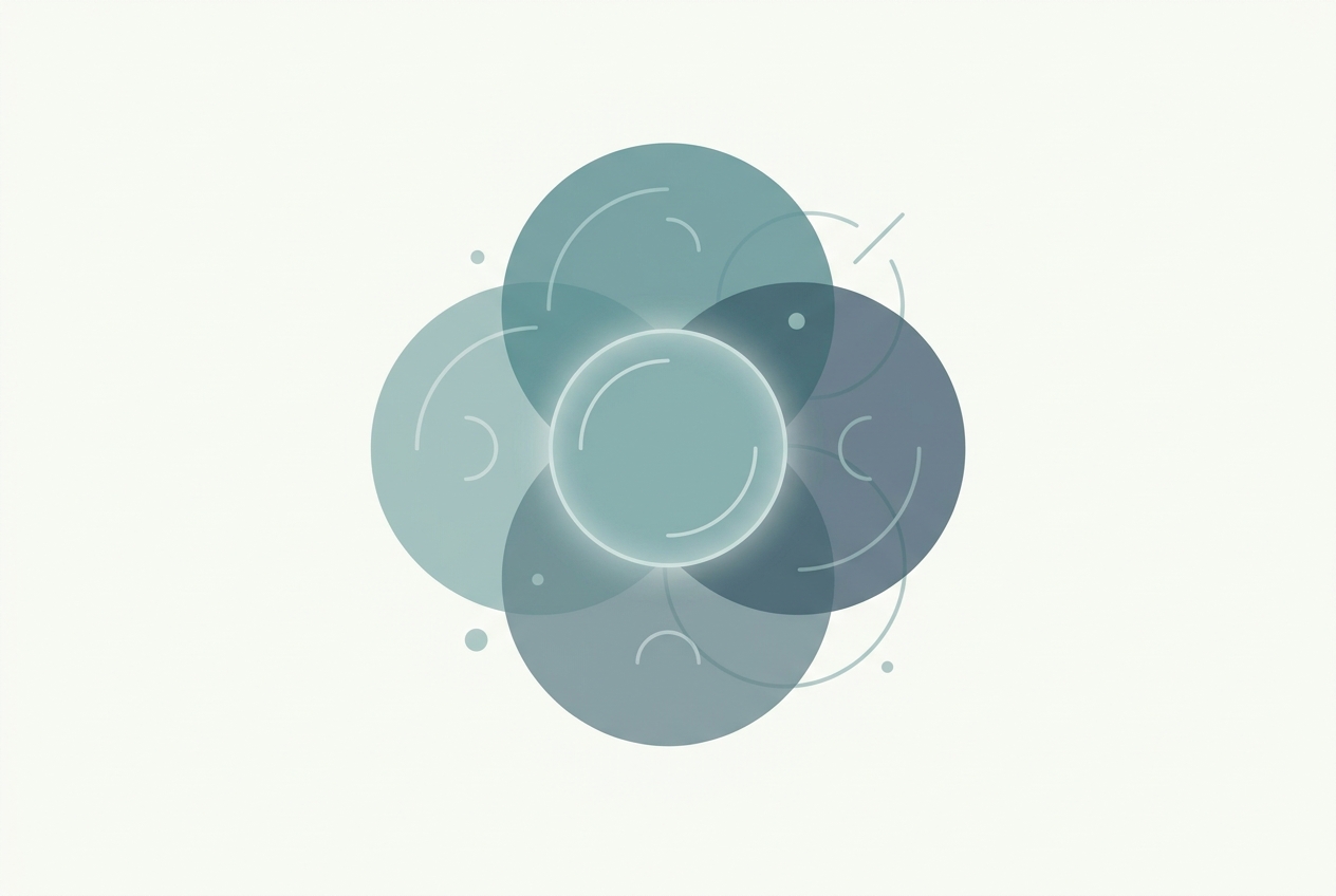 Flat illustration of overlapping tool categories for a solopreneur's AI automation stack, with redundant tools faded and a lean consolidated set highlighted.