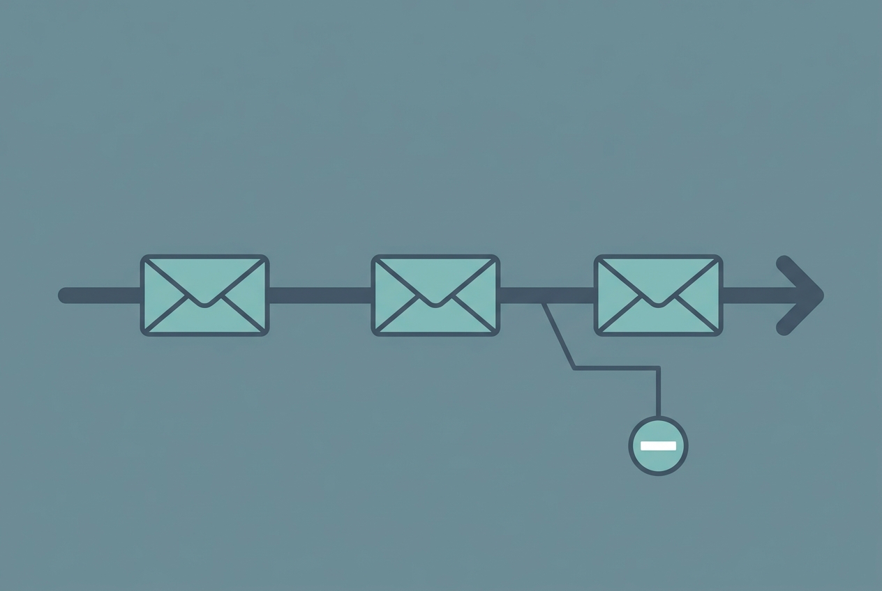 Three-email AI follow-up sequence timeline showing Day 0 instant reply, Day 2 value email, Day 7 soft close, with an automatic stop condition on lead reply